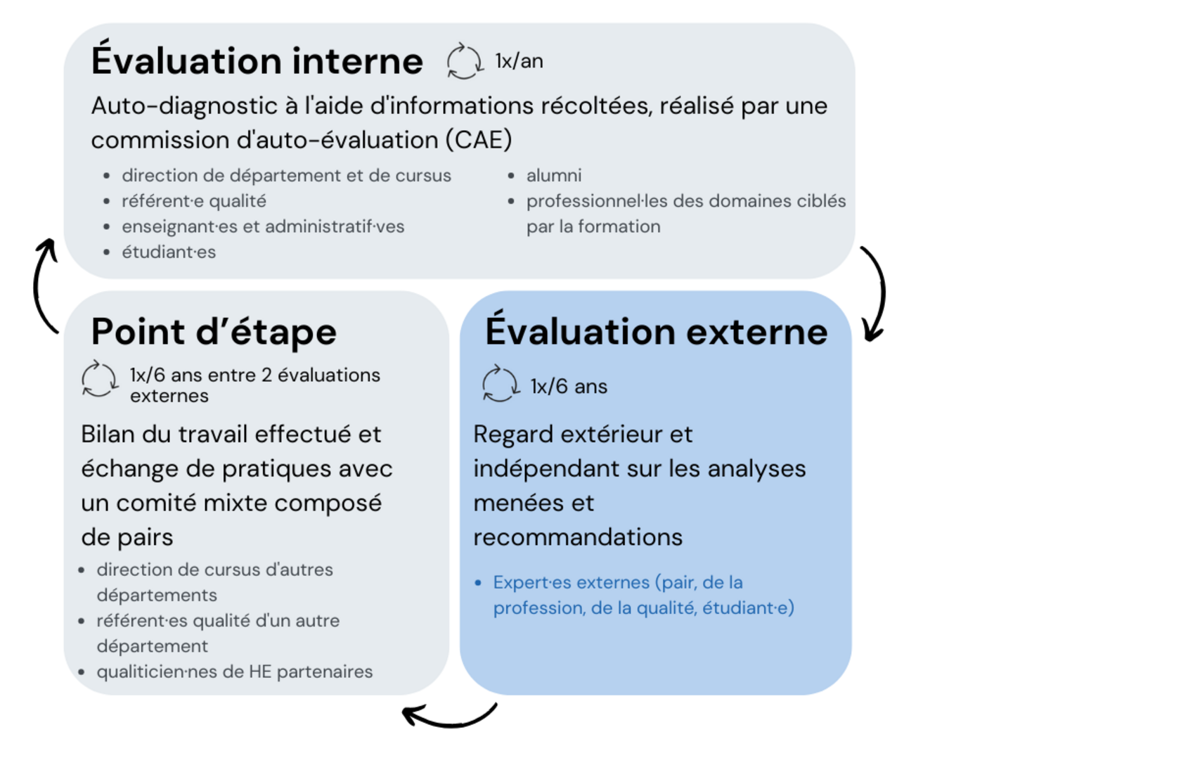 Votre texte de paragraphe 2 1