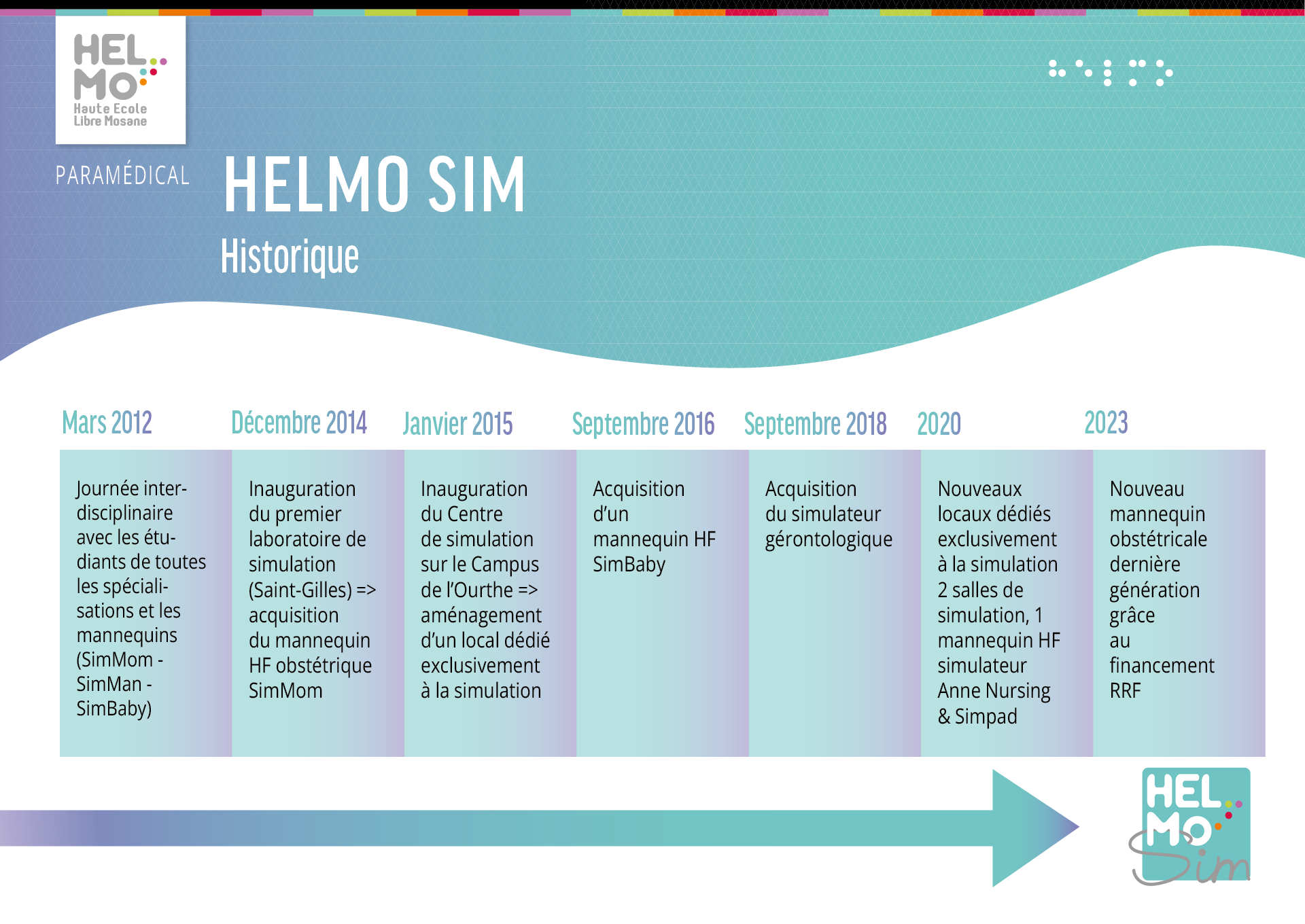 HELMO sim historique 1920